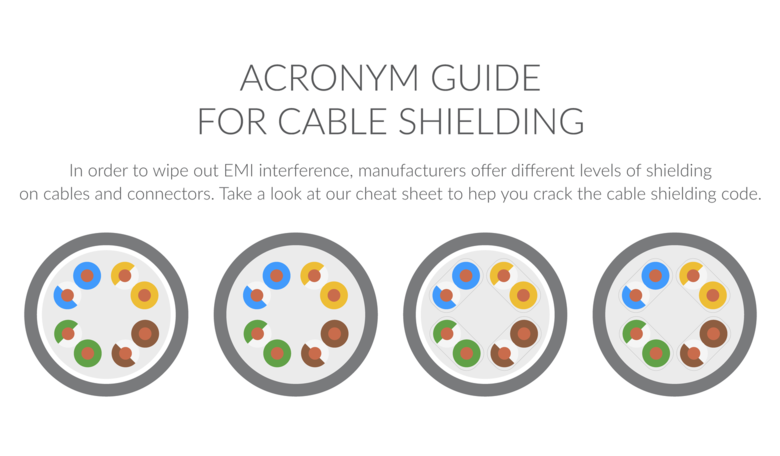 An Acronym Guide for Cable Shielding
